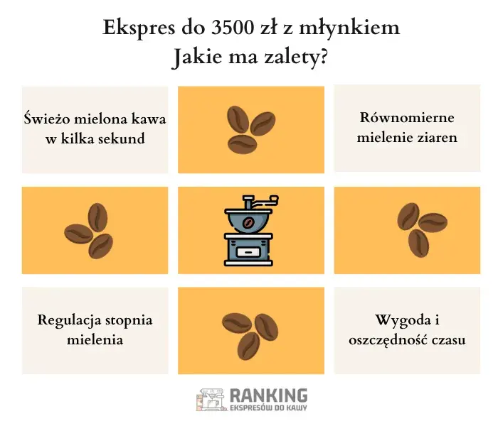 Najlepszy ekspres do kawy do 3500 zł — jak go wybrać (700 x 600 px)