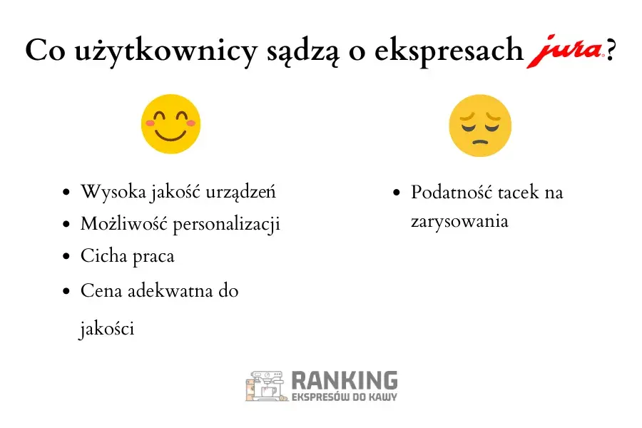 Opinie na temat ekspresów do kawy Jura