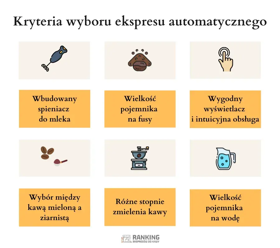 Kryteria wyboru automatycznego ekspresu do kawy