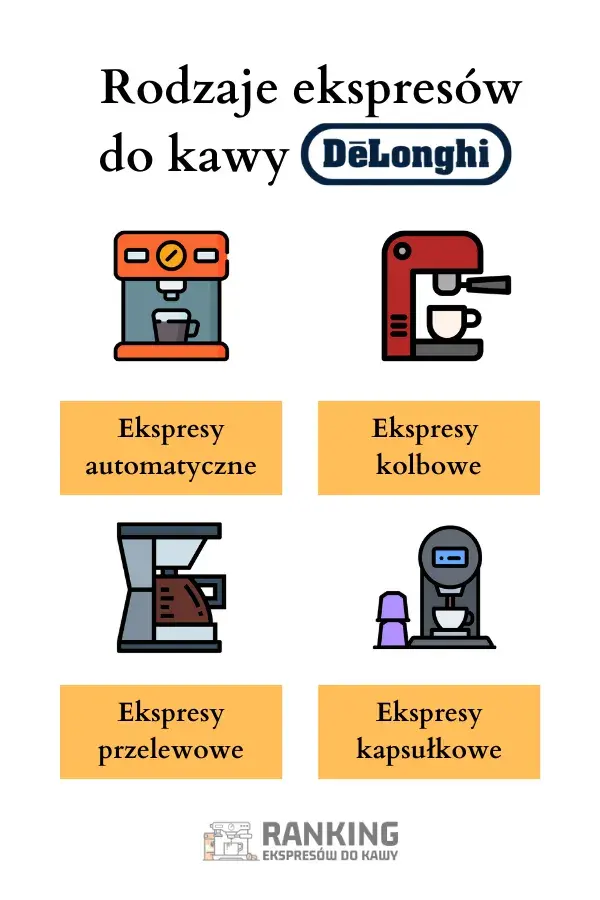 Rodzaje ekspresów do kawy Delonghi
